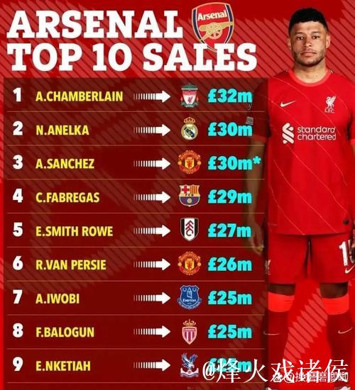 阿森纳制胜狼队十连败,巴萨连胜五场领跑榜首 阿森纳制胜狼队十连败,巴萨连胜五场领跑榜首