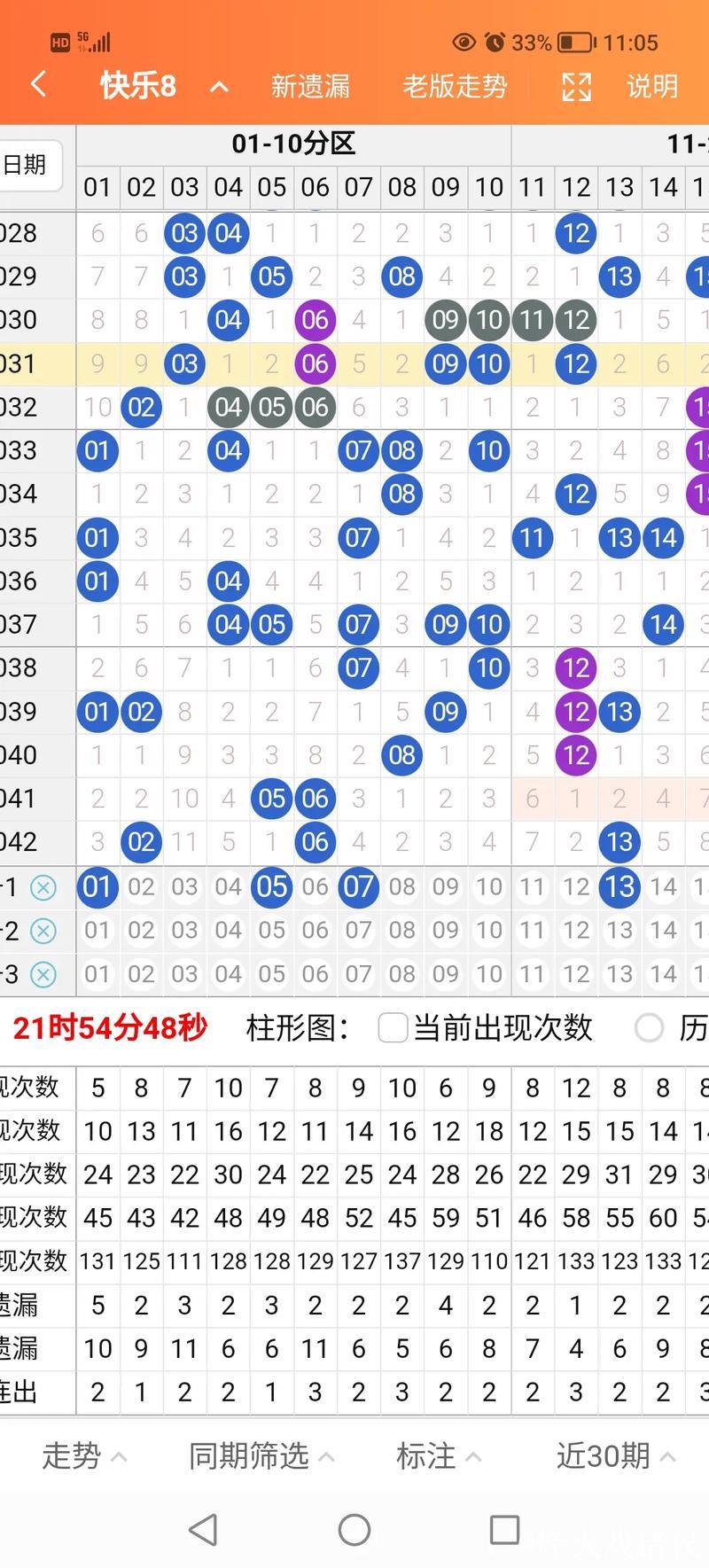 015期陈青峰快乐8预测:奖号遗漏解析 015期陈青峰快乐8预测:奖号遗漏解析