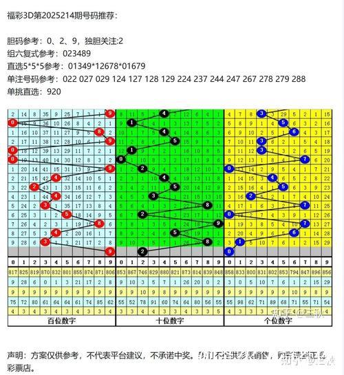 014期陈青峰福彩3D预测:双胆选号推荐 014期陈青峰福彩3D预测:双胆选号推荐