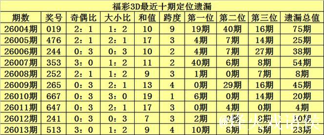 014期陈青峰福彩3D预测:双胆选号推荐 014期陈青峰福彩3D预测:双胆选号推荐