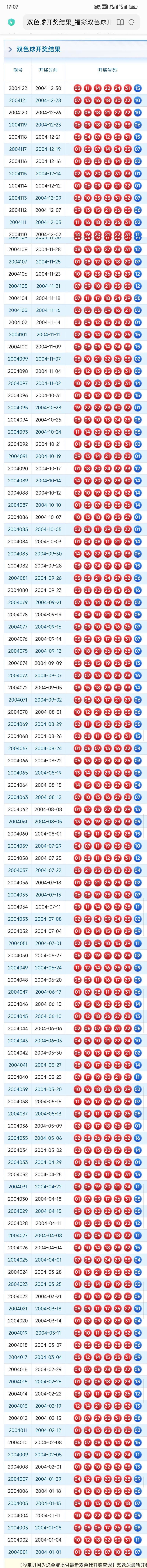 “历史上的今天:双色球1月15日开奖号码一览” “历史上的今天:双色球1月15日开奖号码一览”