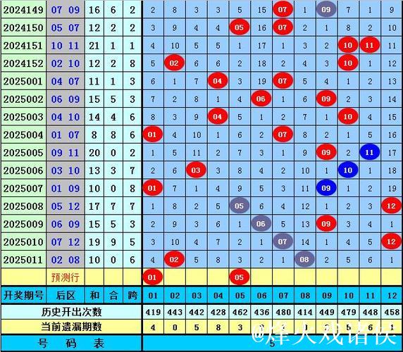 006期高财大乐透预测:前区012路号码解析 006期高财大乐透预测:前区012路号码解析