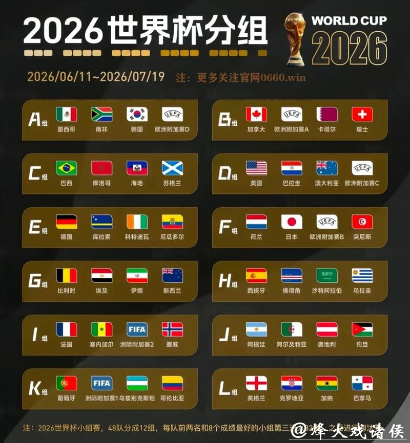 2026世界杯下注:各国参赛队伍夺冠预测 2026世界杯下注:各国参赛队伍夺冠预测