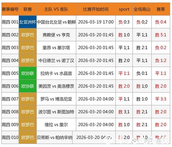 2026世界杯投注:利用数据模型提升胜率 2026世界杯投注:利用数据模型提升胜率