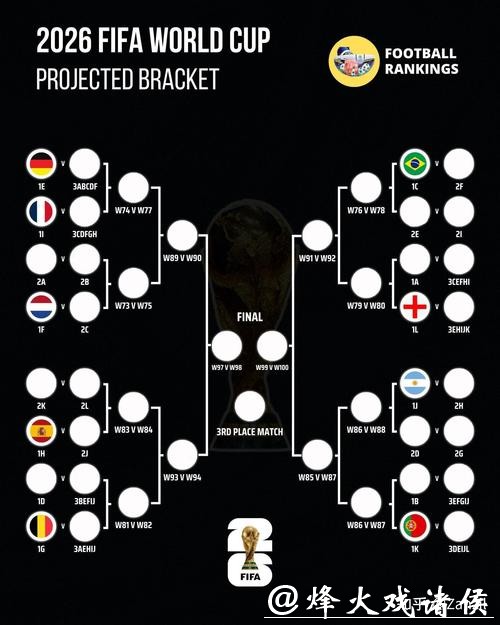 2026世界杯投注:利用数据模型提升胜率 2026世界杯投注:利用数据模型提升胜率