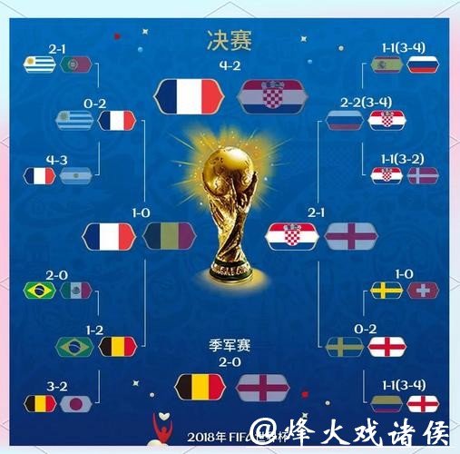 世界杯比分:冷门比赛精彩瞬间集合 世界杯比分:冷门比赛精彩瞬间集合