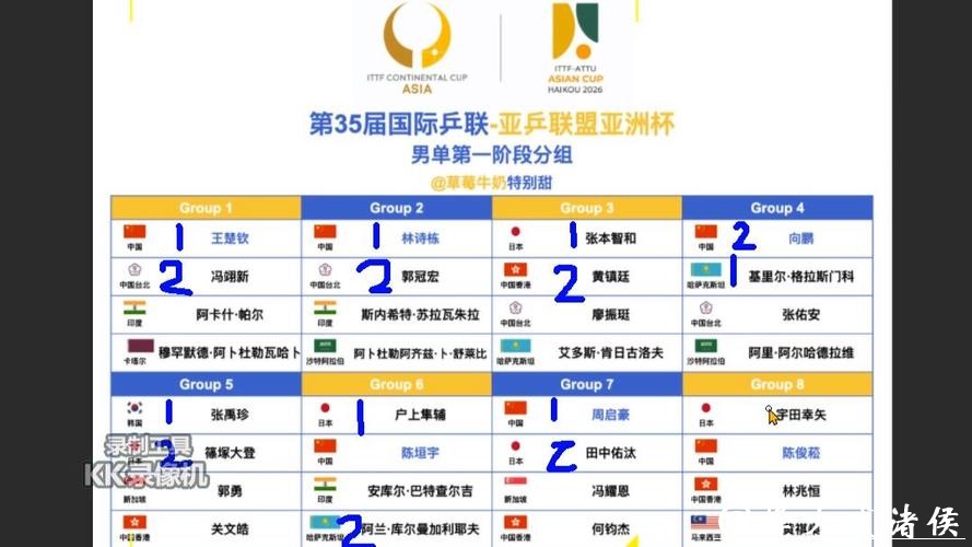 2026世界杯竞猜:亚洲球队的表现预测 2026世界杯竞猜:亚洲球队的表现预测