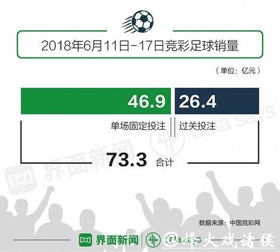 世界杯投注:利用统计数据提高胜率 世界杯投注:利用统计数据提高胜率