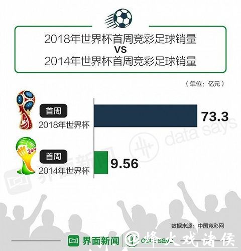 世界杯投注:利用统计数据提高胜率 世界杯投注:利用统计数据提高胜率