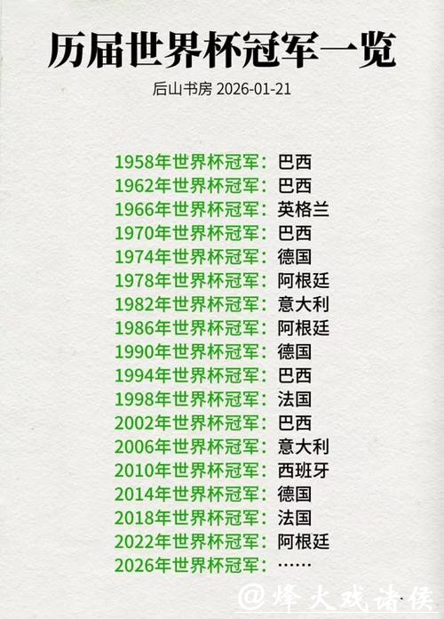 世界杯预测：上届冠军能否蝉联荣耀