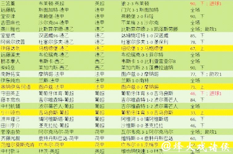 世界杯预测：球队伤病名单影响几何