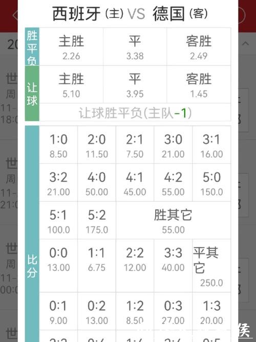世界杯外围投注：高赔率投注机会挖掘
