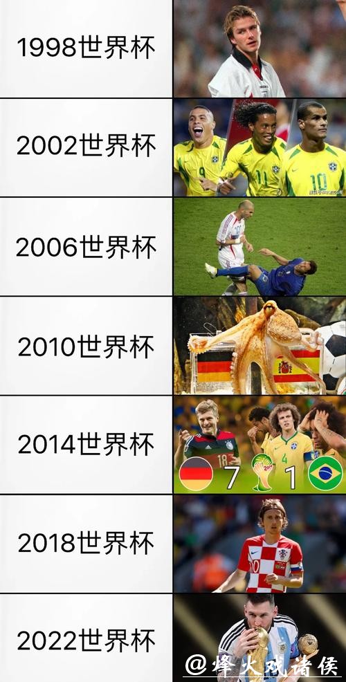 世界杯滚球:热门球队历史表现盘点 世界杯滚球:热门球队历史表现盘点