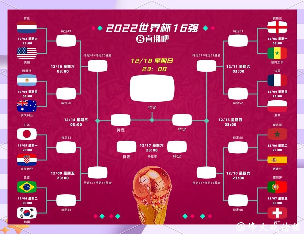 2026世界杯投注：淘汰赛投注中的高回报机会
