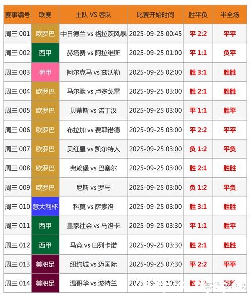 2026世界杯投注：预测赢家的重要因素