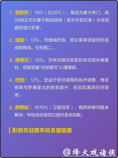 2026世界杯竞猜热门球队分析 2026世界杯竞猜热门球队分析