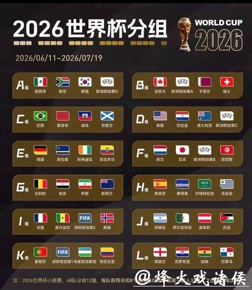 2026世界杯预测:地域因素如何影响赛事结果 2026世界杯预测:地域因素如何影响赛事结果