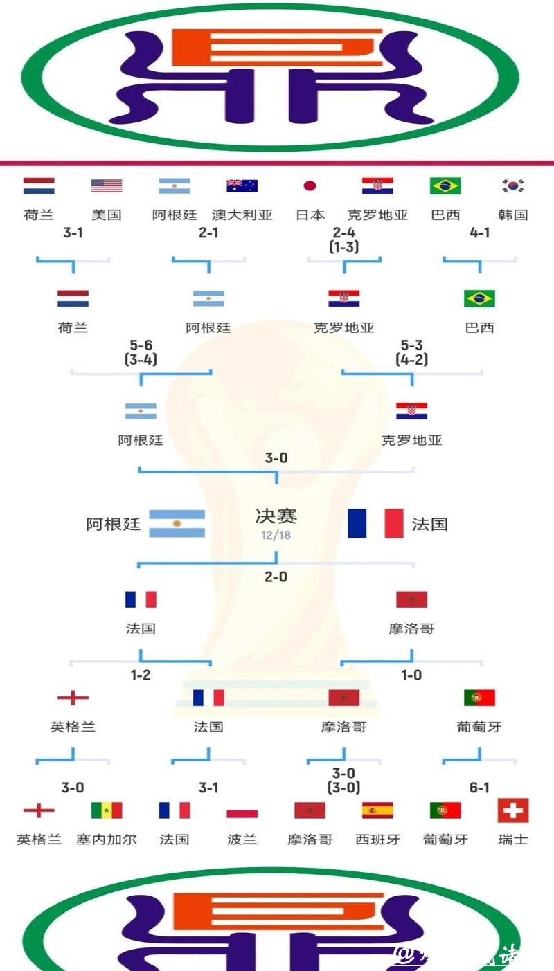 世界杯投注经典案例与成功路径 世界杯投注经典案例与成功路径