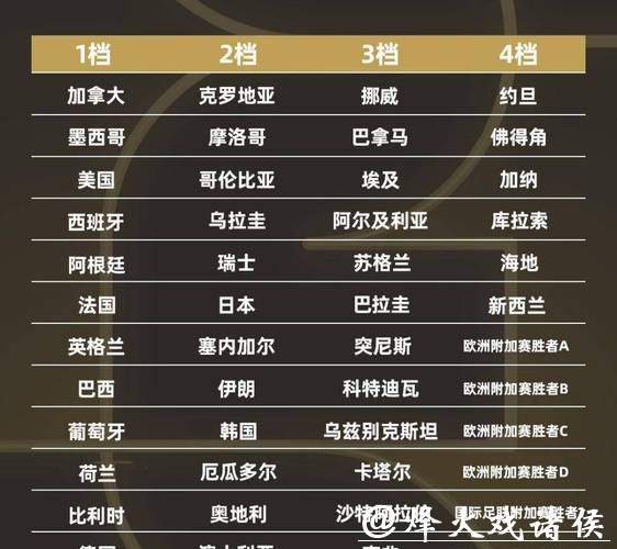 2026世界杯外围赛冷门球队排名