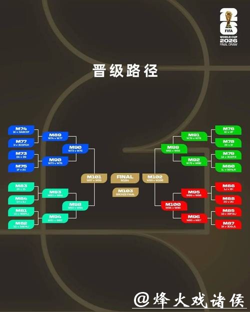 2026世界杯滚球:热门比赛投注趋势解析 2026世界杯滚球:热门比赛投注趋势解析