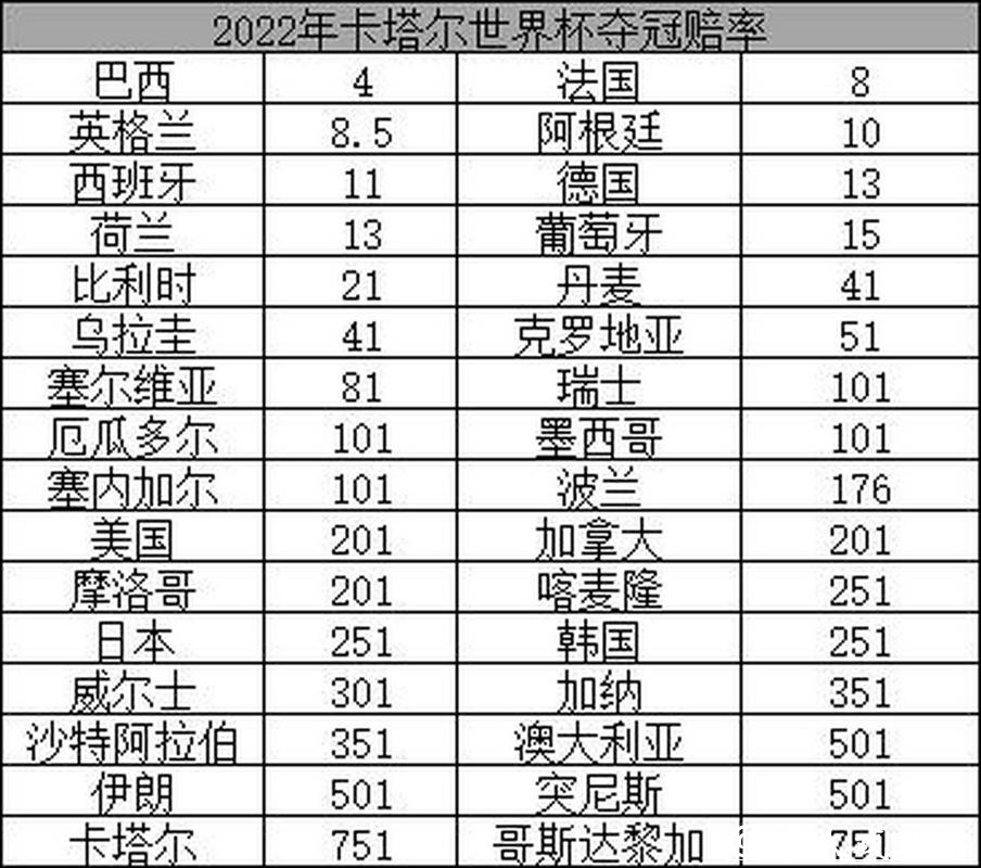 2026世界杯投注:过往世界杯赔率趋势解读 2026世界杯投注:过往世界杯赔率趋势解读